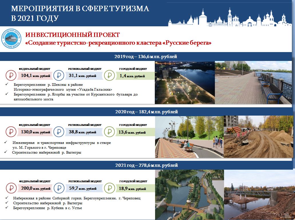 На выездном заседании коллегии Департамента культуры в Великом Устюге подвели предварительные итоги уходящего года